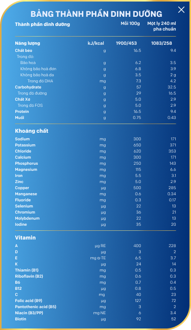 Bảng thành phần complete