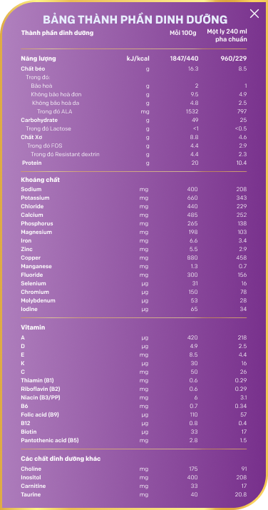 Bảng thành phần complete